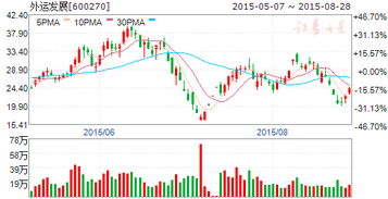國務院推進國內貿易流通現代化，五股核心領域迎發展機遇