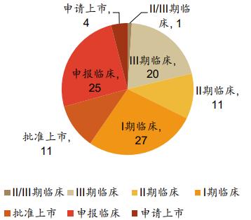 減肥藥引領(lǐng)創(chuàng)新藥板塊回歸熱門主線，后市動能幾何？